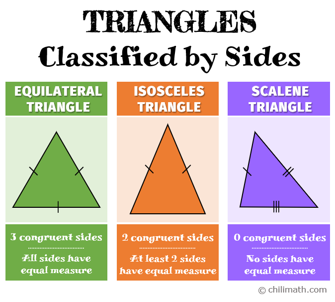 Types Of Triangles